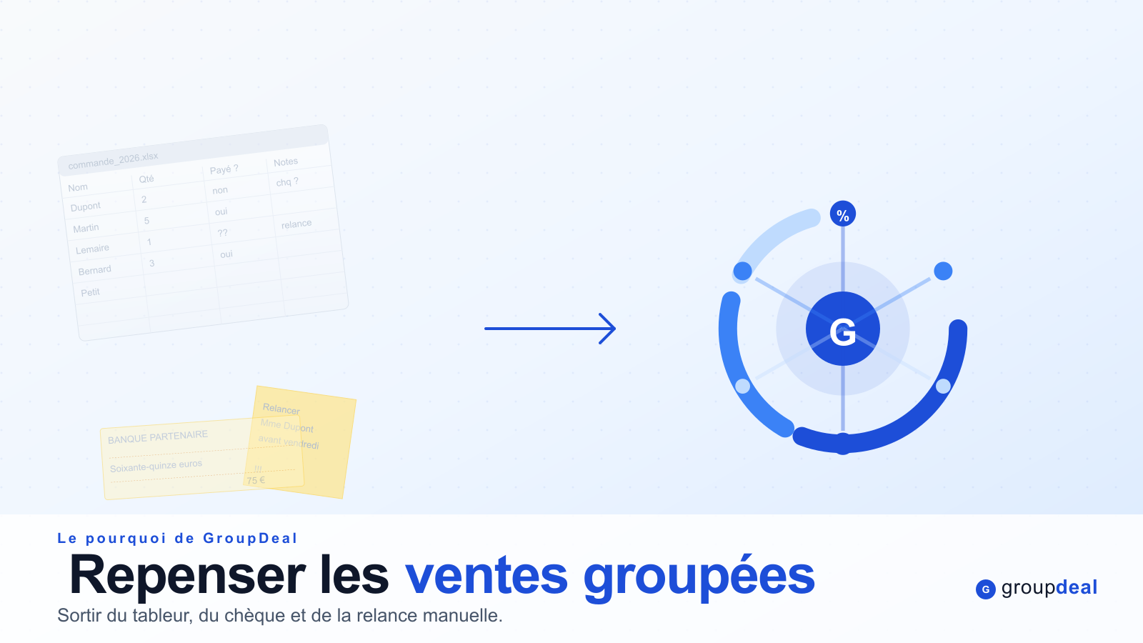 Pourquoi GroupDeal — repenser les ventes groupées en ligne